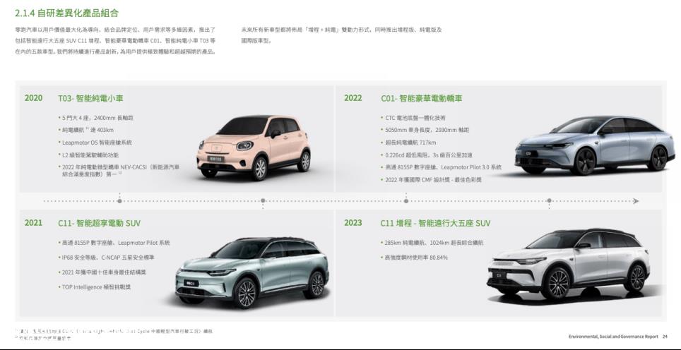 零跑车第一份ESG报告不专业,内容注水,数据不足是可以理解的