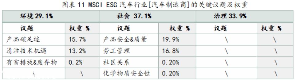 零跑车第一份ESG报告不专业,内容注水,数据不足是可以理解的