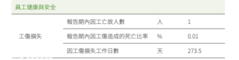 零跑车第一份ESG报告不专业,内容注水,数据不足是可以理解的