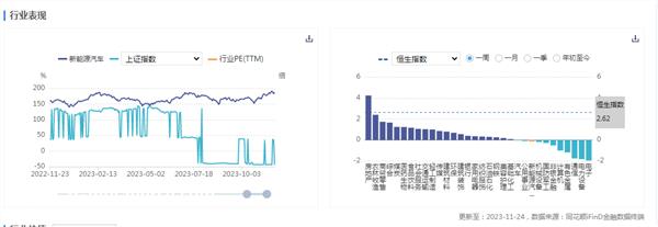 证券之星新能源汽车行业周报