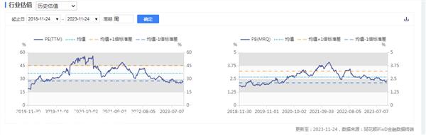 证券之星新能源汽车行业周报