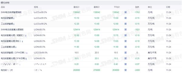 证券之星新能源汽车行业周报