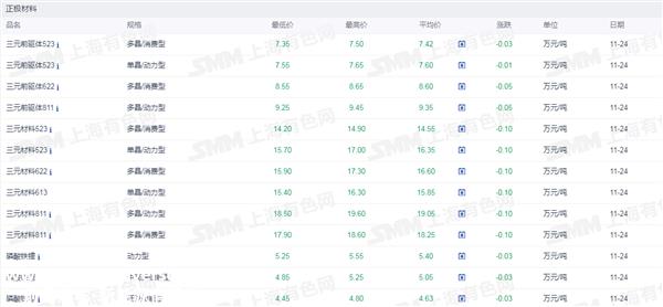 证券之星新能源汽车行业周报