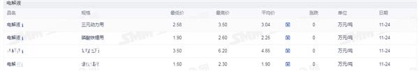 证券之星新能源汽车行业周报
