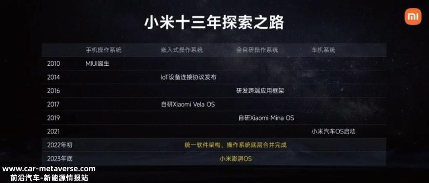 汽车纵横排版:小米澎湃OS(Xiaomi HyperOS)正