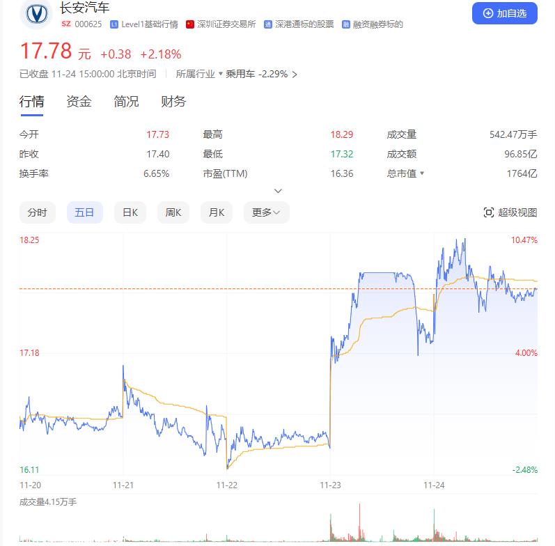 华为不造车,但华为无处不在