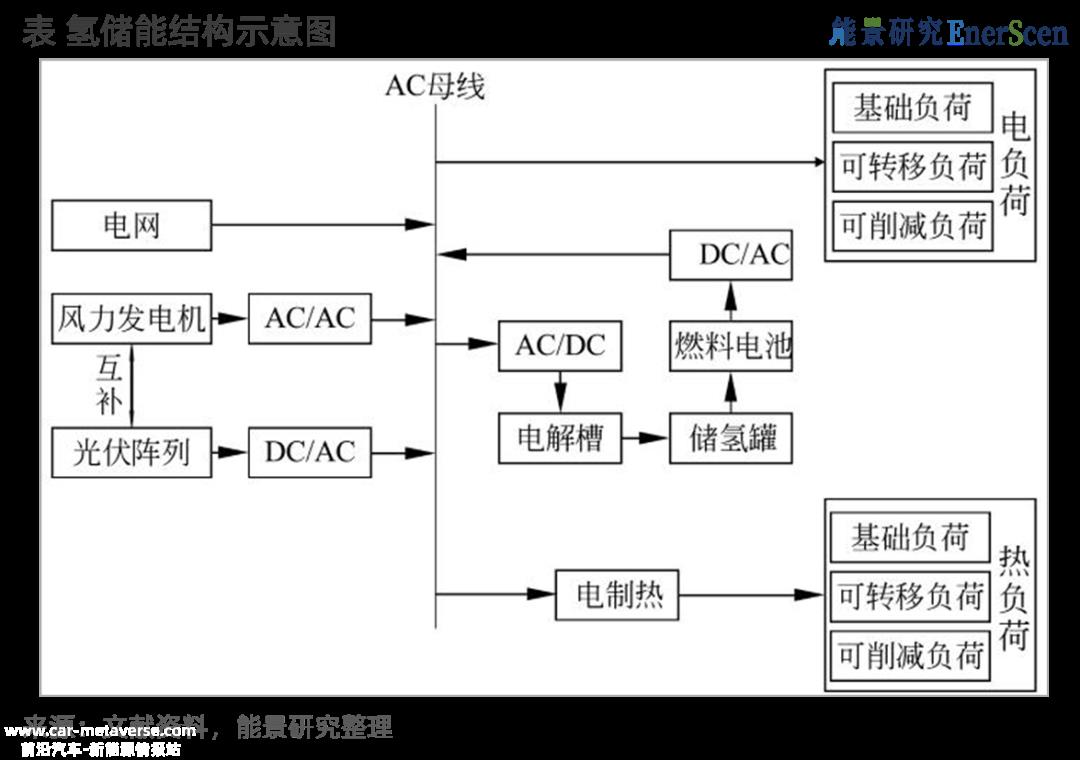 储能的关键是效率吗?安全性和适用场景