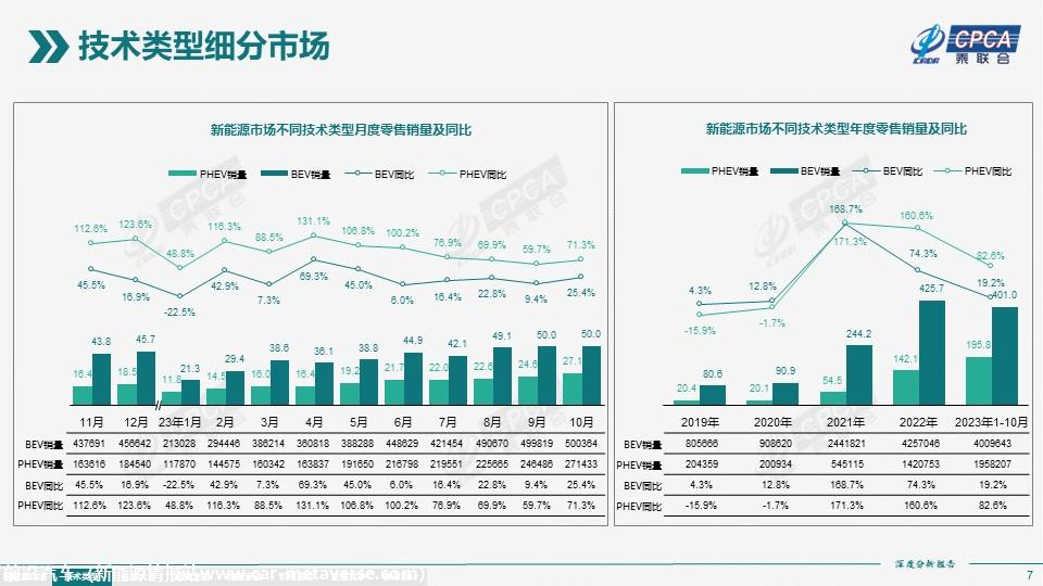 【深度分析】2023年10月份全国新能源市场深度分析报告