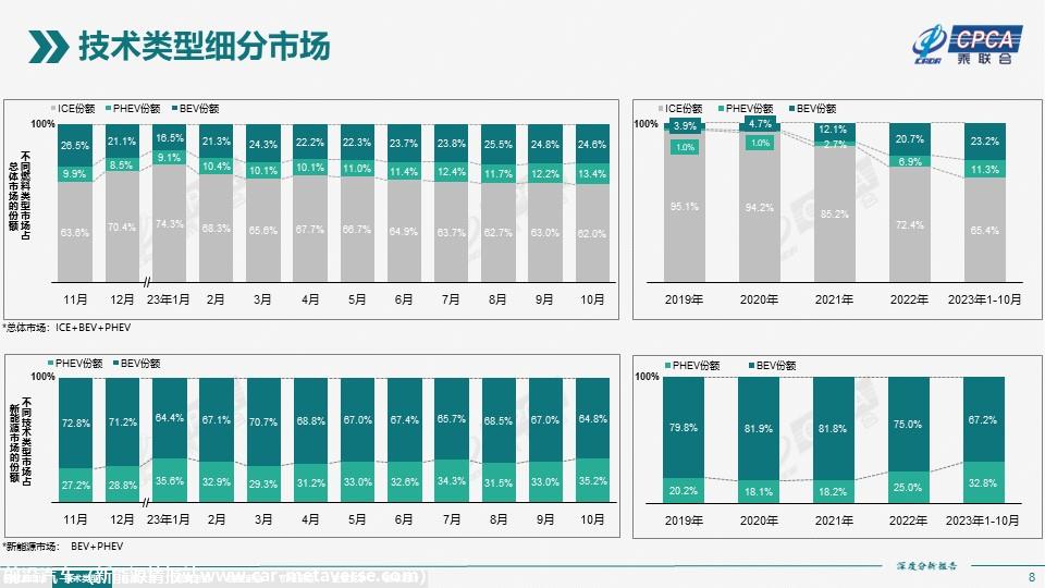 【深度分析】2023年10月份全国新能源市场深度分析报告