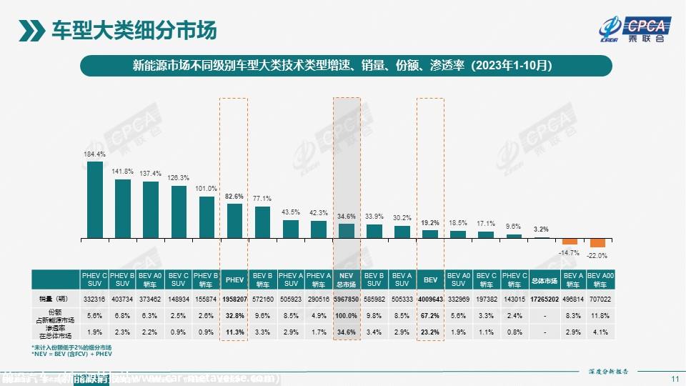 【深度分析】2023年10月份全国新能源市场深度分析报告