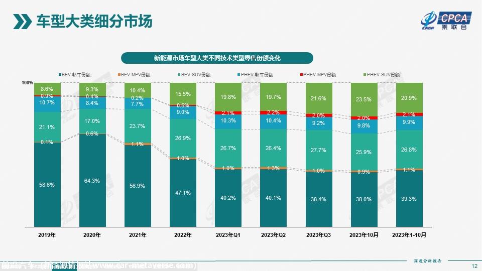 【深度分析】2023年10月份全国新能源市场深度分析报告