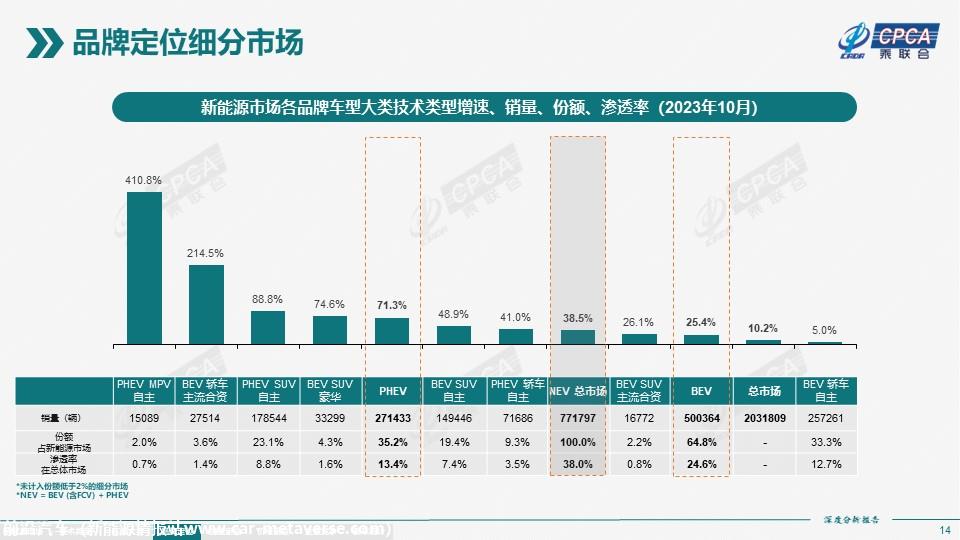【深度分析】2023年10月份全国新能源市场深度分析报告