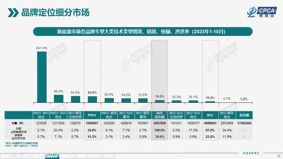 【深度分析】2023年10月份全国新能源市场深度分析报告