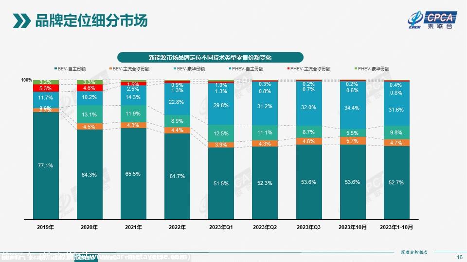 【深度分析】2023年10月份全国新能源市场深度分析报告