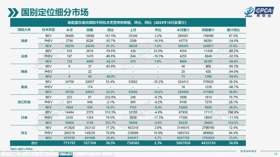 【深度分析】2023年10月份全国新能源市场深度分析报告