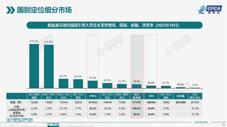 【深度分析】2023年10月份全国新能源市场深度分析报告