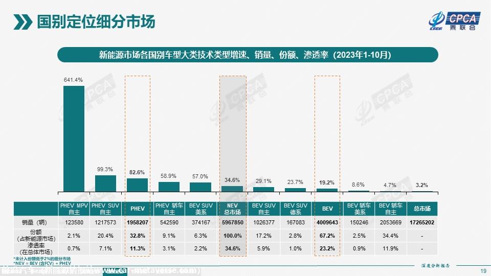 【深度分析】2023年10月份全国新能源市场深度分析报告