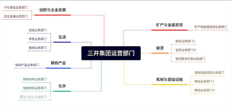 日本第二大银行集团三井住友金融集团四年多了