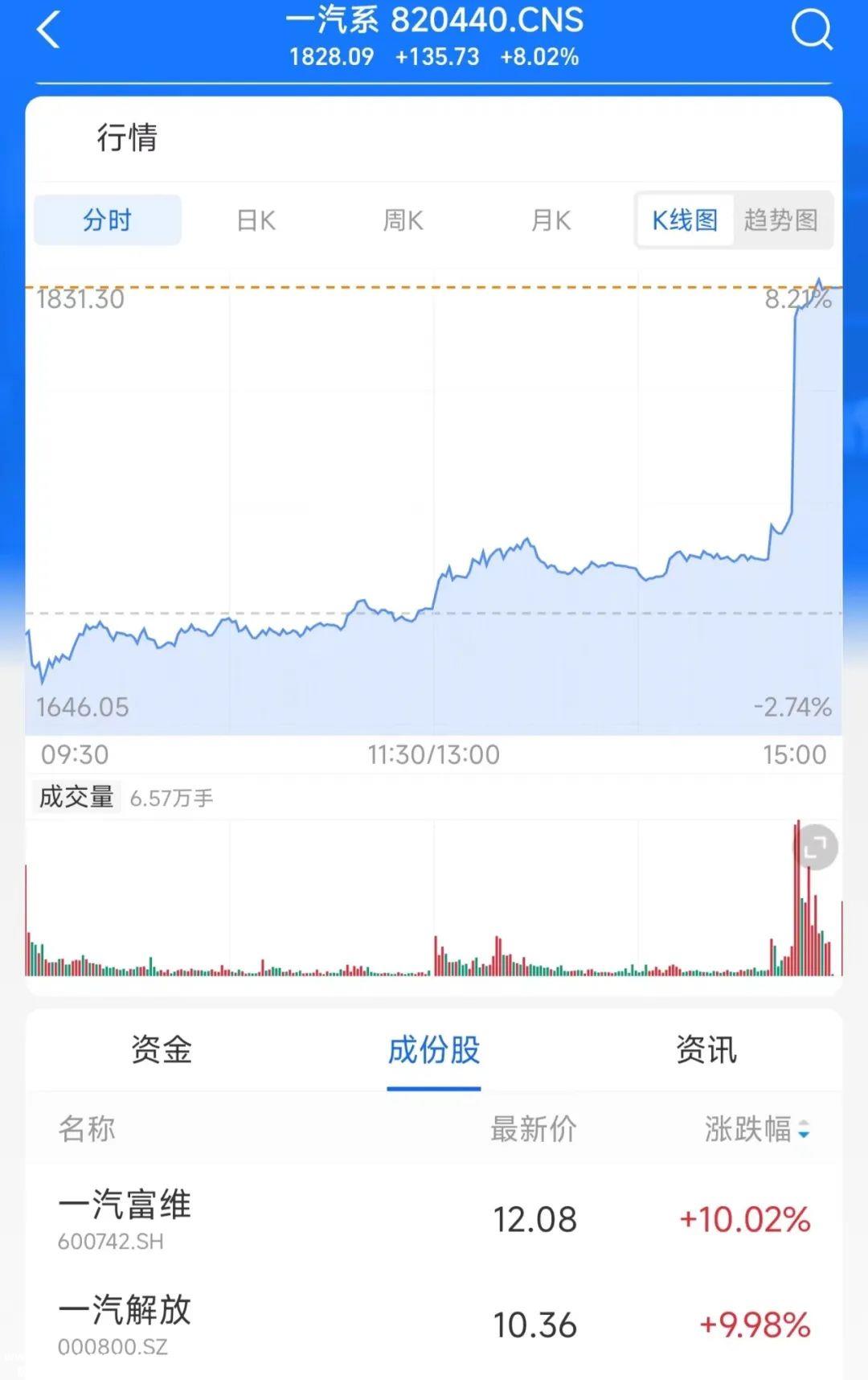 广州车展能否成为新博物馆的新转折点?