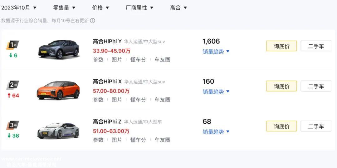 高合与悟空出行达成战略合作,打造“租车”的多维汽车场景