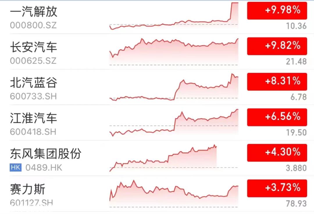 中国汽车换道超车第一轮电气化完成,现在是第二轮智能化