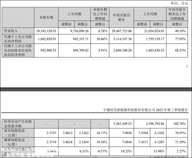 一份财务报告暴露宁德时代背后的隐忧