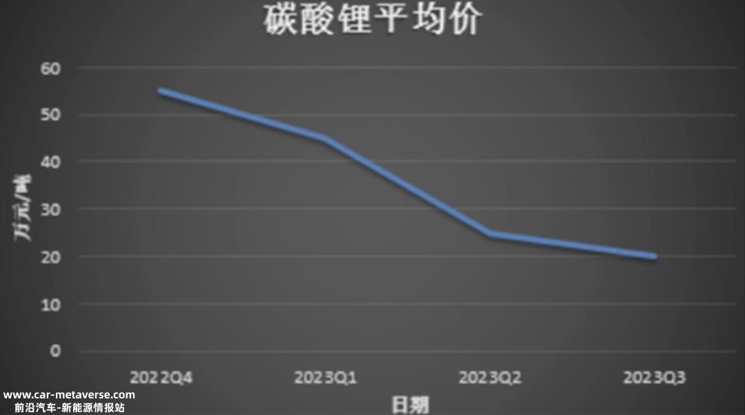 一份财务报告暴露宁德时代背后的隐忧