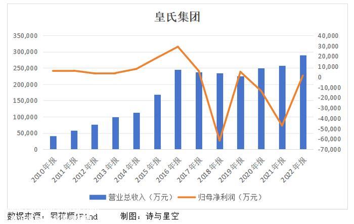 有水牛奶之王到底经历了什么?