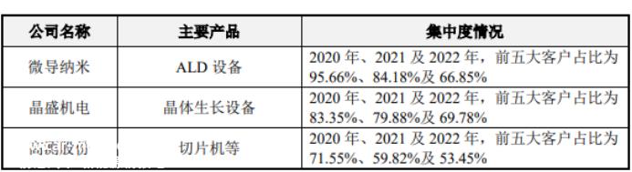 拉普拉斯:高效光伏电池芯片核心工艺设备和解决方案提供商