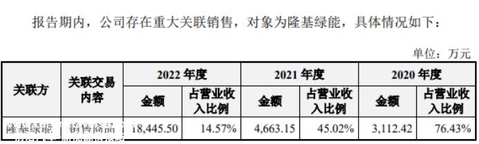 拉普拉斯:高效光伏电池芯片核心工艺设备和解决方案提供商