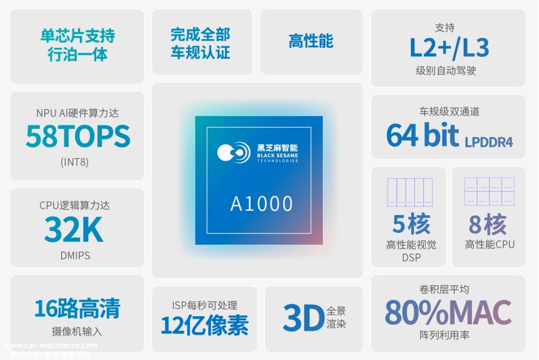 黑芝麻智能将发行不超6201