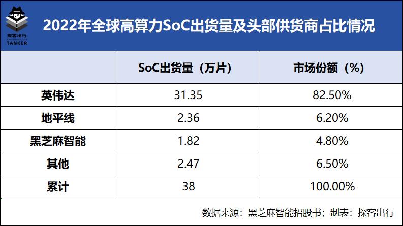 黑芝麻智能将发行不超6201
