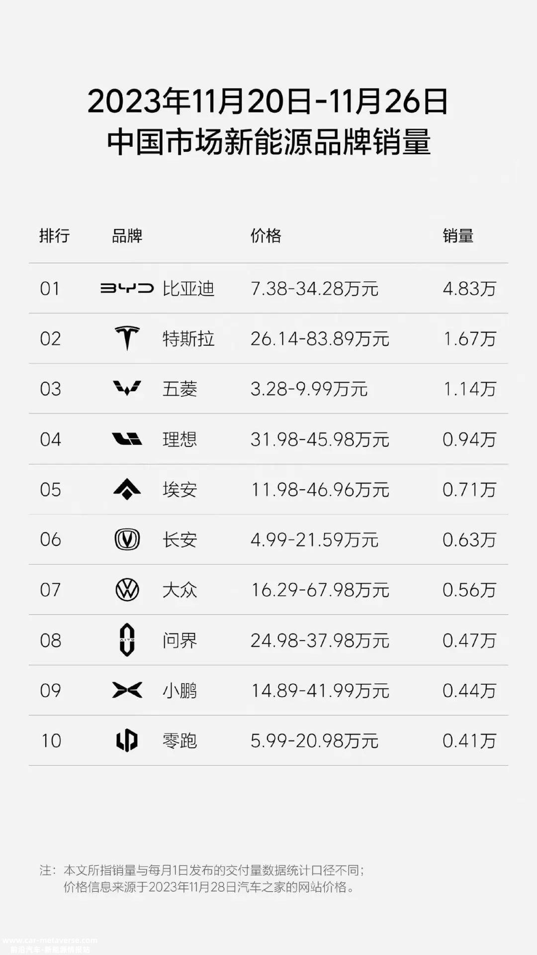 1月26日中国市场新能源品牌销量排行榜'