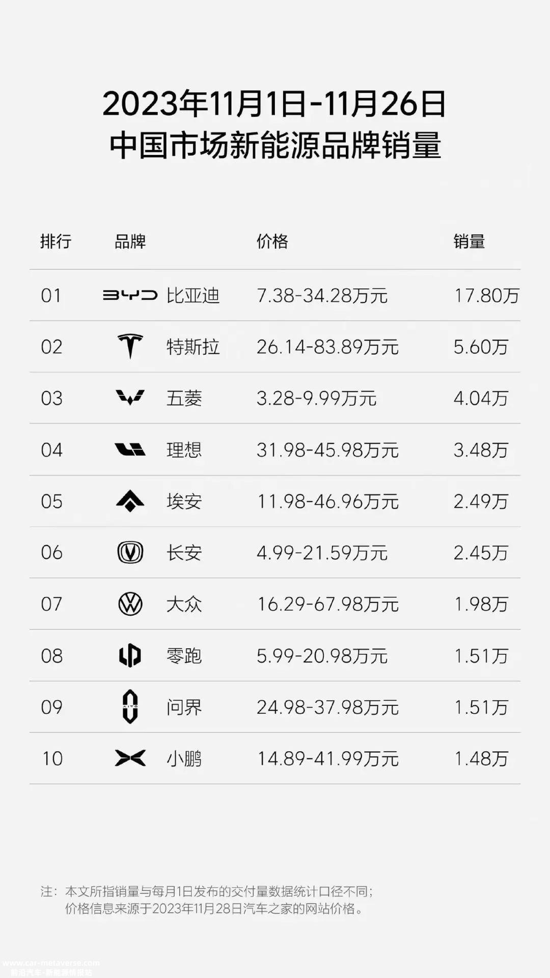 1月1日至26日中国市场新能源品牌销量排行榜'