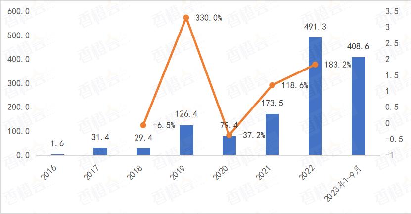 细数氢车年轮,燃料电池汽车的推广成果如何?