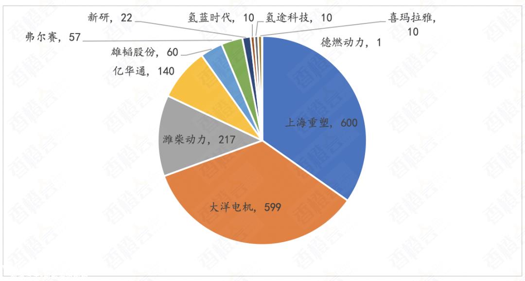 细数氢车年轮,燃料电池汽车的推广成果如何?