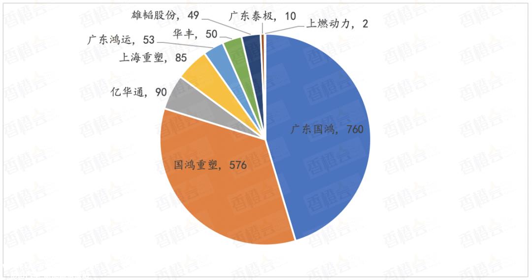 细数氢车年轮,燃料电池汽车的推广成果如何?