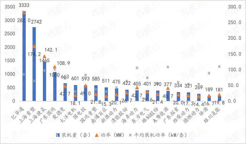 细数氢车年轮,燃料电池汽车的推广成果如何?