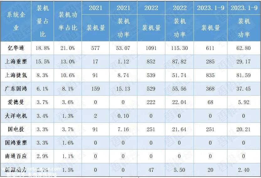 细数氢车年轮,燃料电池汽车的推广成果如何?