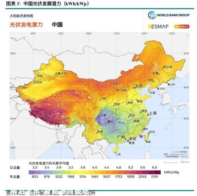 光伏发电为中国实现双碳目标做出积极贡献