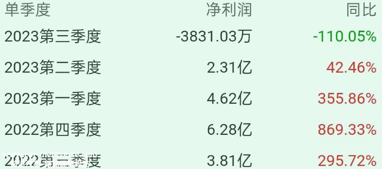 派能科技召开2023年第三季度报告业绩简报