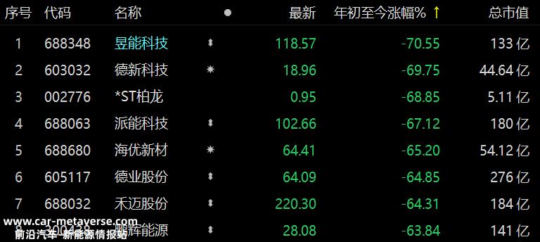 派能科技召开2023年第三季度报告业绩简报
