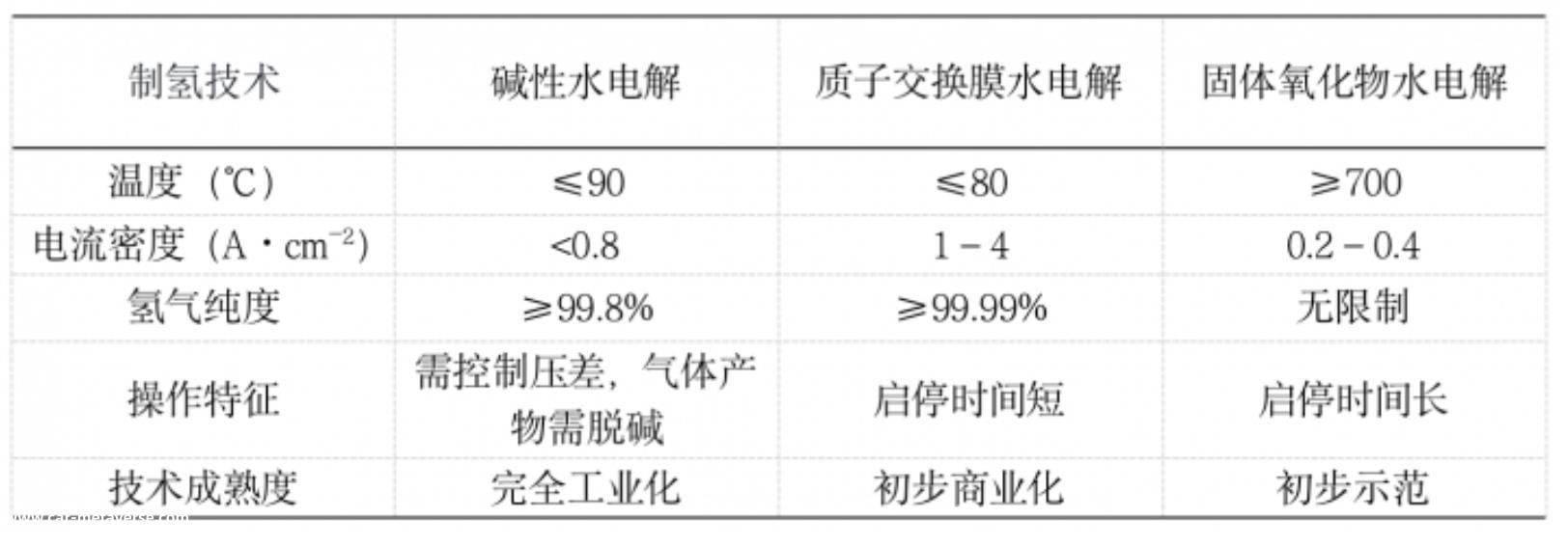 长安储能研究院:绿电与绿氢结合驱动革命性变革即将到来