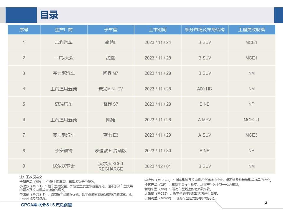 【联合发布】一周新车快讯(2023年11月25日-12月1日）