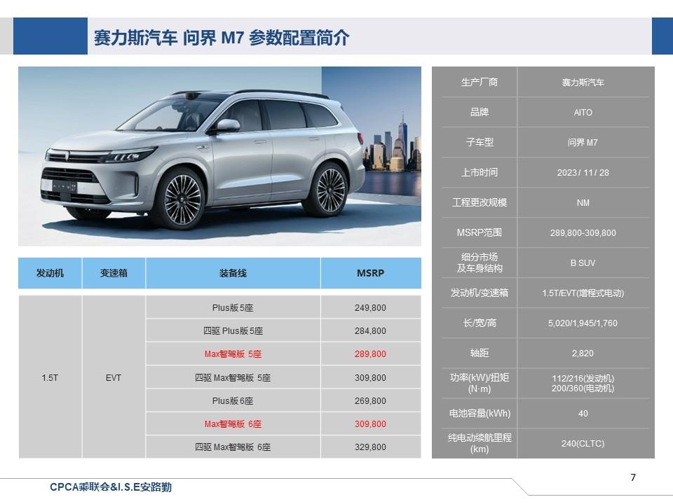 【联合发布】一周新车快讯(2023年11月25日-12月1日）