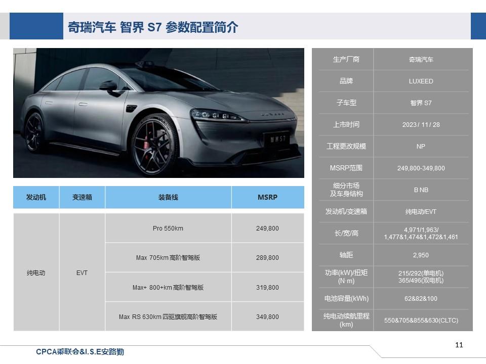 【联合发布】一周新车快讯(2023年11月25日-12月1日）