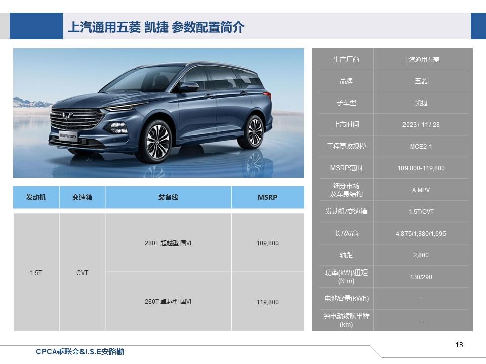 【联合发布】一周新车快讯(2023年11月25日-12月1日）