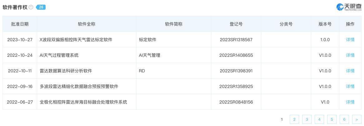 小池子容不下大企业,纳瑞雷达增量堪忧?