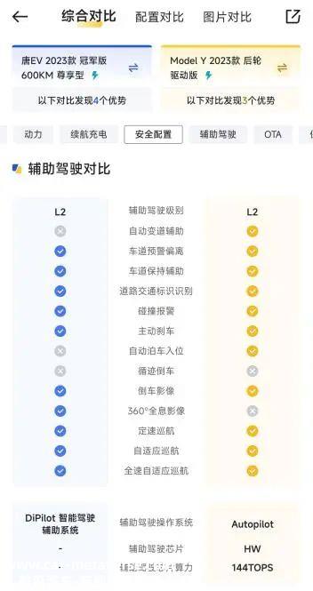 比亚迪、零跑缘何“挑起”价格战？