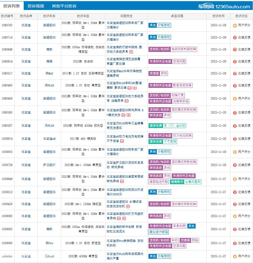 比亚迪、零跑缘何“挑起”价格战？